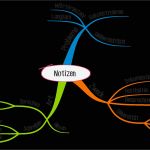 Mind Map Vorlage Großartig Wie Sie Ein Mind Map Erstellen Schritt Für Schritt