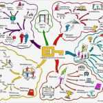 Mind Map Vorlage Gut Mindmap – Seite 3 – Projektmanagement Blog