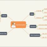 Mind Map Vorlage Hübsch Zukunftsplan Mit Mindmap Erstellen software Für