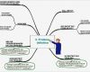 Mind Map Vorlage Luxus 8 Mindmap Vorlage