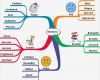 Mind Map Vorlage Luxus Mind Map Template for Word