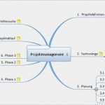 Mind Map Vorlage Luxus Mindmap Vorlage Projektmanagement