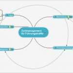 Mind Map Vorlage Luxus Mindmap Vorlage Zeitmanagement Für Führungskräfte