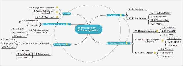 Mind Map Vorlage Luxus 8 Mindmap Vorlage Vorlage Idee 