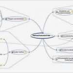 Mind Map Vorlage Neu Charmant Mind Mapping Vorlagenwort Zeitgenössisch Entry