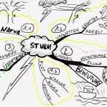 Mind Map Vorlage Neu Predigen Und Schreiben – Homilia