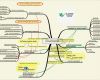 Mind Map Vorlage Schön Bestandsaufnahme Und Systematisierung Von Regelungswerken