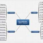 Mind Map Vorlage Süß Mindmap Vorlage Geschäftsidee Swot Analyse