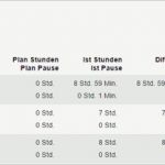 Mindestlohn Vorlage Cool Mindestlohn &amp; Nachweispflicht Dejoris Line Dienstplaner