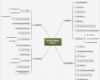 Mindmap Vorlage Bewundernswert Mind Map Vorlage Verteiler Swot Analyse