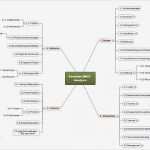 Mindmap Vorlage Bewundernswert Mind Map Vorlage Verteiler Swot Analyse