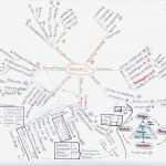 Mindmap Vorlage Cool Phw Zusammenfassungen Vwl Marketing Fibu Bebu Recht