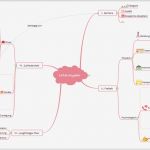 Mindmap Vorlage Erstaunlich Kostenlose Mindmap Vorlagen Für Lebensplan Mindmaster