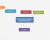 Mindmap Vorlage Genial Powerpoint Mindmap Mit Vorlage Erstellen Chip