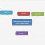 Mindmap Vorlage Genial Powerpoint Mindmap Mit Vorlage Erstellen Chip