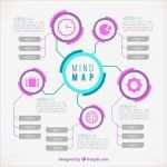 Mindmap Vorlage Inspiration Coole Mind Map Vorlage