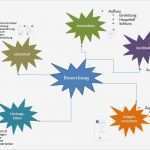 Mindmap Vorlage Inspiration Mindmapping Mindmap Erstellen Lernen Anleitung Beispiel