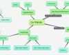 Mindmap Vorlage Kostenlos Gut Mindmap Online Erstellen Kostenlos Einfach &amp; Super Schnell