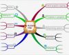 Mindmap Vorlage Kostenlos Luxus Imindmap Actions Template Mind Map