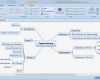 Mindmap Vorlage Kostenlos Luxus Mindmap Erstellen