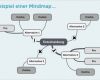 Mindmap Vorlage Kostenlos Schönste Mindmap Erstellen Tipps Und Line tools