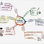 Mindmap Vorlage Leer Best Of Mind Maps Als Content format