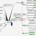 Mindmap Vorlage Leer Einzigartig organisationsanalyse Vorteilspaket Zum Download