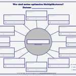 Mindmap Vorlage Leer Elegant Multiplikator Oder Zielkunde Für Dein Unternehmen