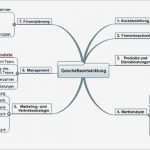 Mindmap Vorlage Leer Erstaunlich Groß Gewinn Verlust Analyse Vorlage Bilder Beispiel