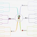 Mindmap Vorlage Leer Erstaunlich Mindmap Vorlage