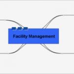 Mindmap Vorlage Leer Großartig Institut Für Baubetriebslehre Aufgabe