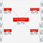 Mindmap Vorlage Leer Luxus Mindmap Erstellen