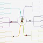 Mindmap Vorlage Leer Luxus Mindmap Vorlage