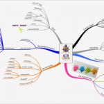 Mindmap Vorlage Leer Wunderbar Imindmap Leer Leren Mind Map