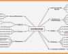 Mindmap Vorlage Word Best Of 9 Mindmap Vorlage