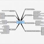 Mindmap Vorlage Word Erstaunlich Mindmanager Business Plan Template Mind Map Mind Map