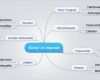 Mindmap Vorlage Word Erstaunlich Mindmap Erstellen Grundschule 4k