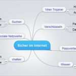 Mindmap Vorlage Word Erstaunlich Mindmap Erstellen Grundschule 4k