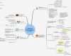 Mindmap Vorlage Word Erstaunlich Mindmap Projektmanagement Blog