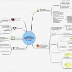 Mindmap Vorlage Word Erstaunlich Mindmap Projektmanagement Blog