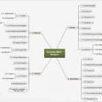 Mindmap Vorlage Word Erstaunlich Mindmap Vorlage Gedicht Mind Map Template Use for Any