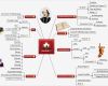 Mindmap Vorlage Word Genial Mindmap Erstellen