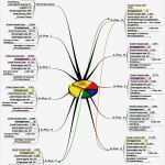 Mindmap Vorlage Word Luxus Prozesslandkarten Prozessogramme