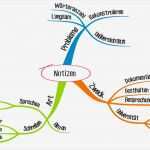 Mindmap Vorlage Word Schön Mindmap Vorlage Gedicht Mind Map Template Use for Any