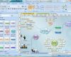 Mindmap Vorlage Word Süß Edraw Mind Map Download