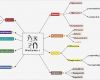 Mindmap Word Vorlage Beste Mind Mapping software Tips