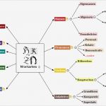 Mindmap Word Vorlage Beste Mind Mapping software Tips