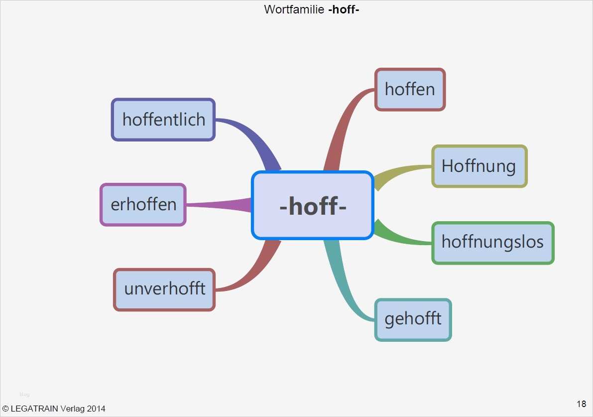 Mindmap Word Vorlage Beste Mind Maps Mit ...