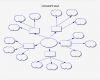 Mindmap Word Vorlage Einzigartig A Concept Map Can Be Of Great Help to Teachers In Planning