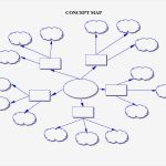 Mindmap Word Vorlage Einzigartig A Concept Map Can Be Of Great Help to Teachers In Planning